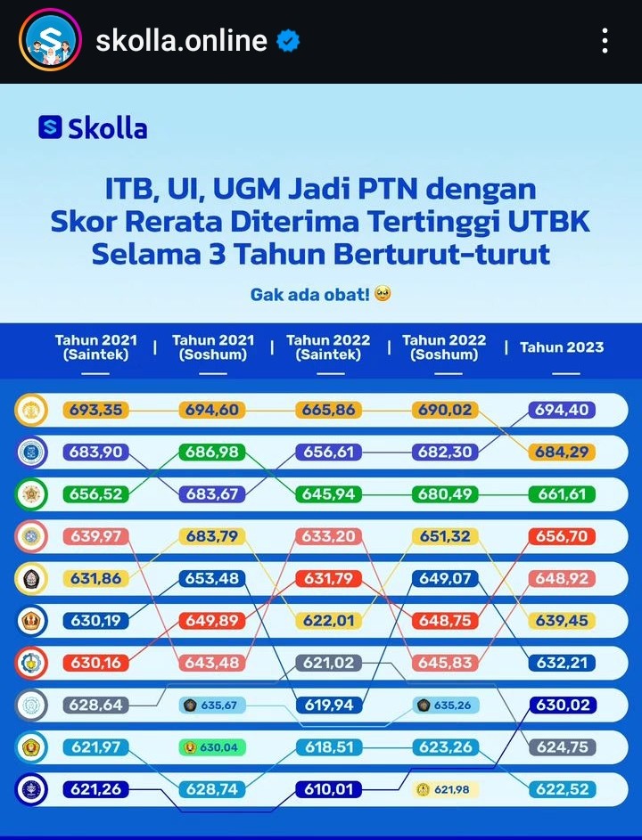 Perlunya Bimbingan Belajar dan alternatif Bimbel Online