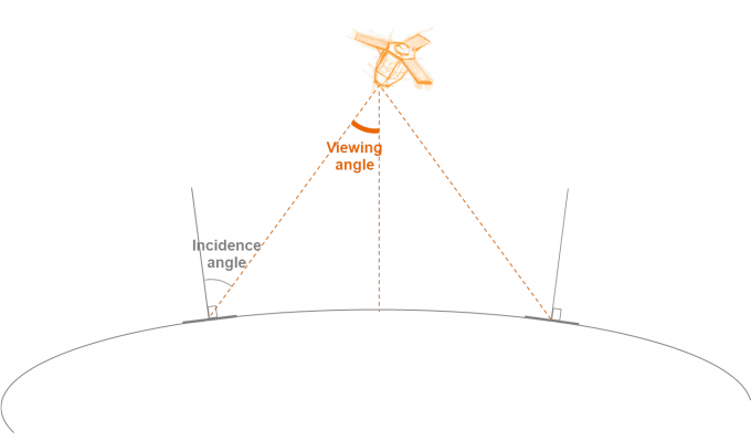 Mendapatkan Zenith Angle Pleiades